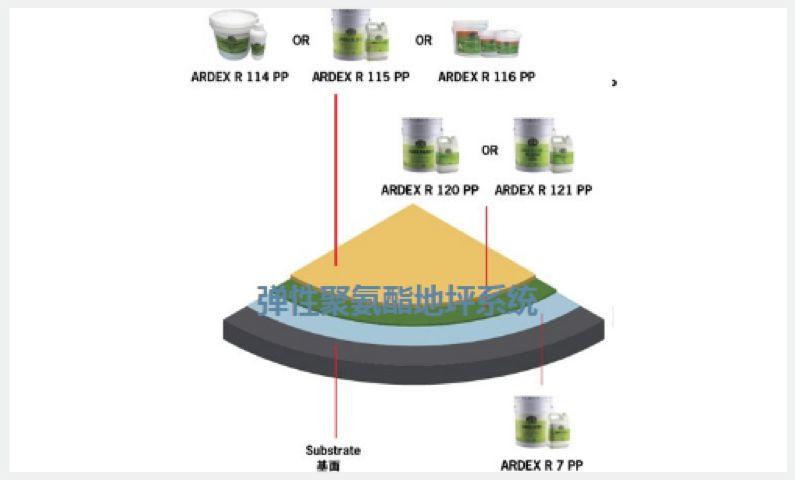 【案例分享】亞地斯雙系統打造質感時尚交融的浦東機場長時停車庫 【案例分享】亞地斯雙系統打造質感時尚交融的浦東機場長時停車庫